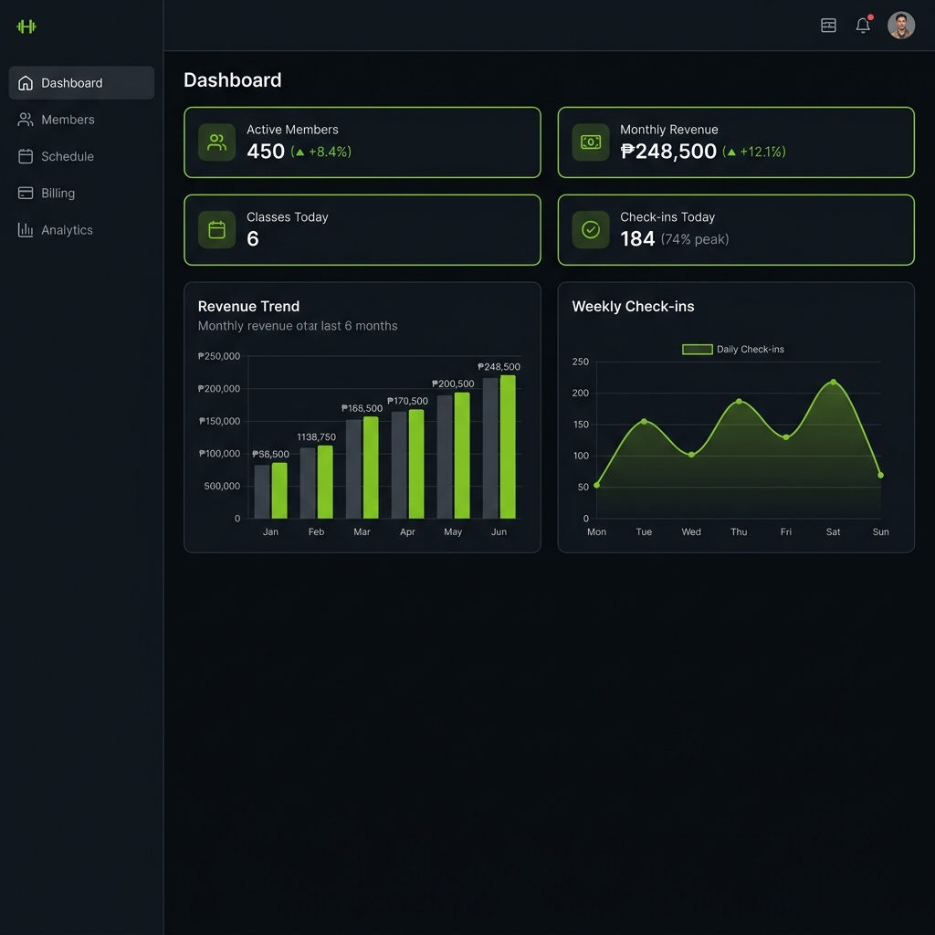 FitTrack Live Gym Operations Dashboard